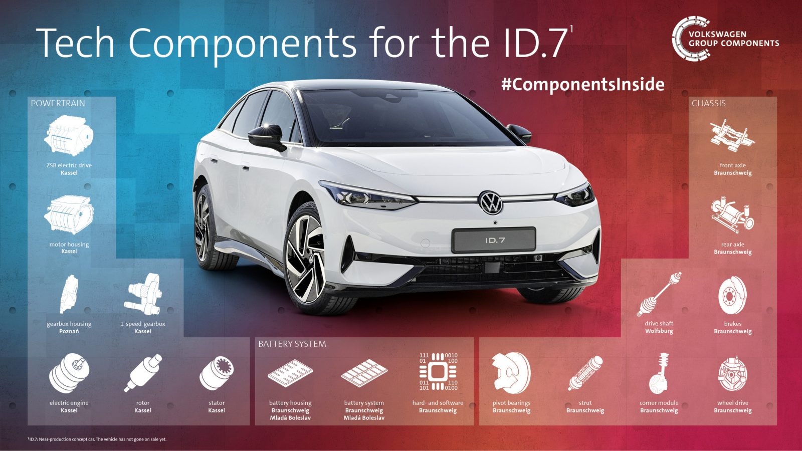 Volkswagen ID.7 tech