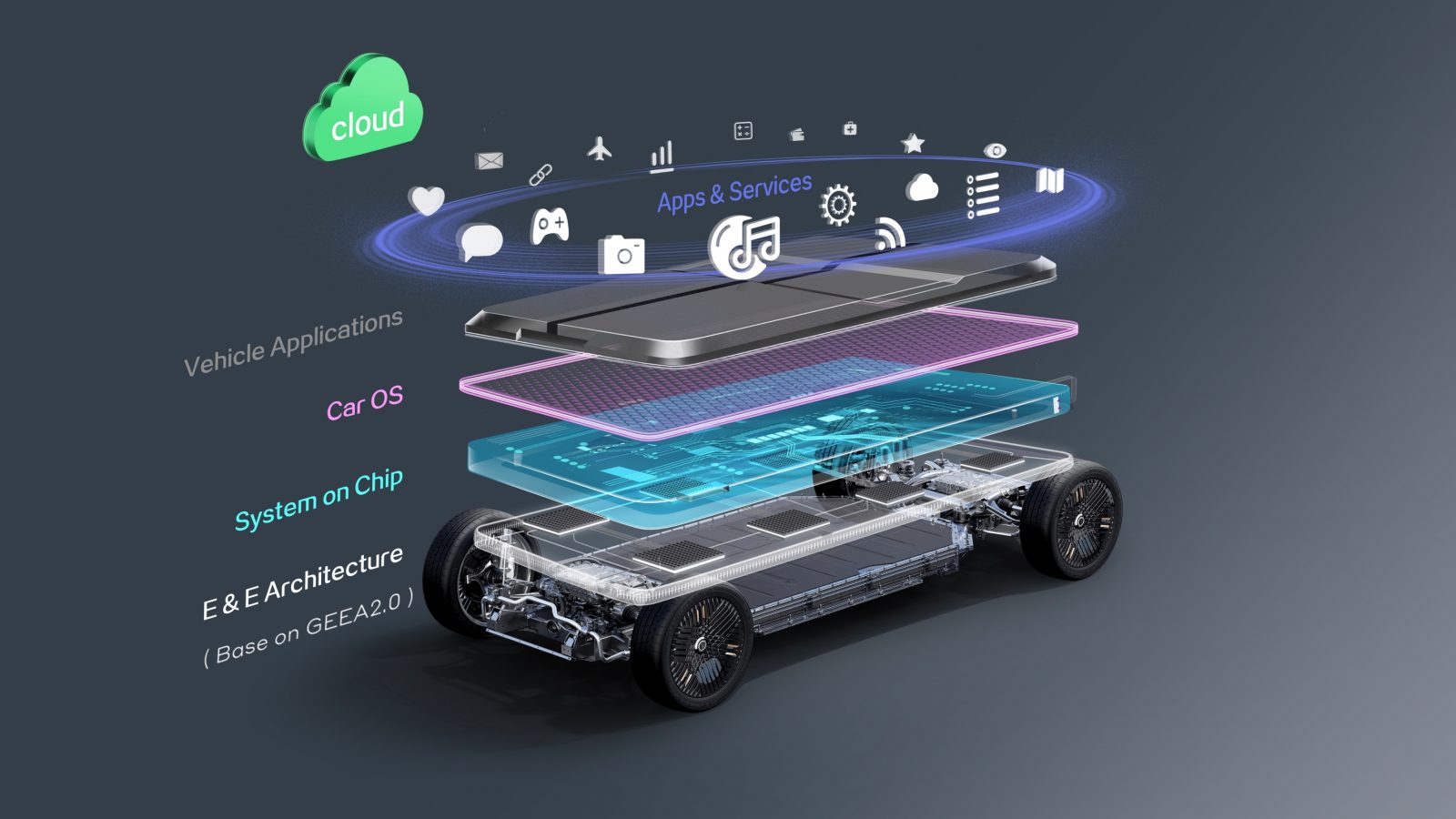 LEVC unveils state-of-the-art EV Platform - The SOA
