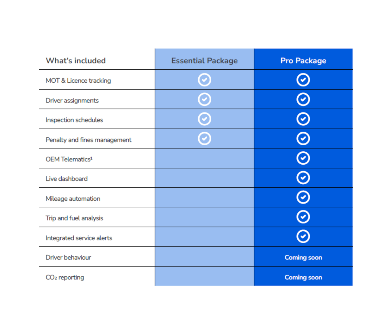 Fleet management packages comparison