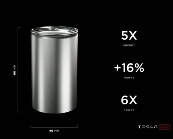 What was announced on Tesla Battery Day 2020?